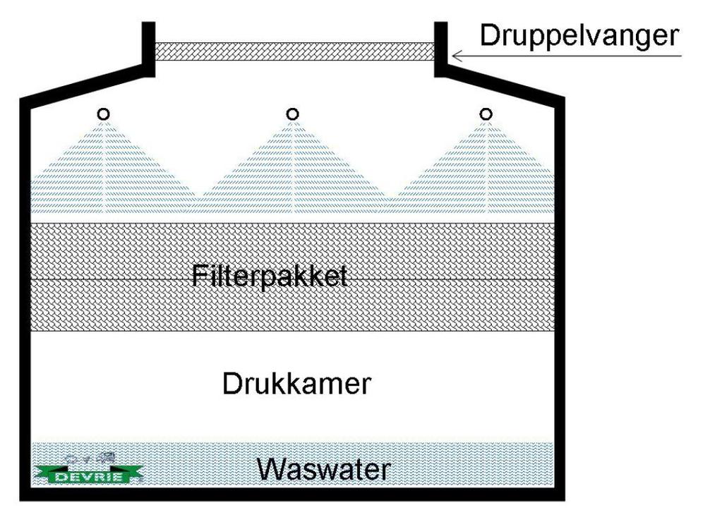 Devrietech bv Tel 0546-564951 - Fax 0546-565115 E-mail: info@devrienl - Internet wwwdevrienl Schematische