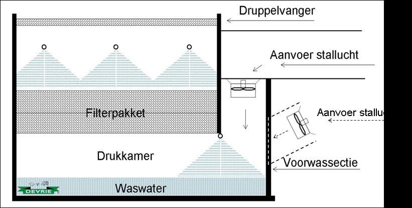 Tel 0546-564951 Fax 0546-565115 E-mail: info@devrienl Voor verdere informatie verwijzen we naar het leaflet: