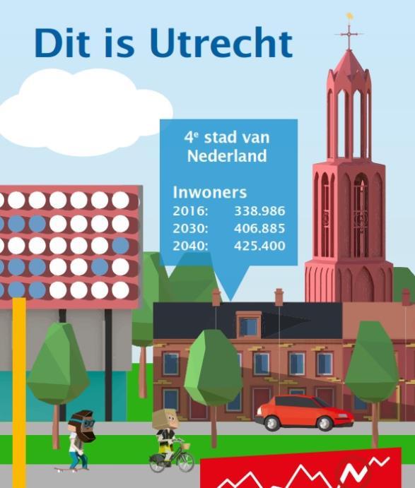 3.2 Trends en ontwikkelingen amateurkunst in Utrecht Samen een aantrekkelijke stad maken Het coalitieakkoord 2014-2018 heet Utrecht maken we samen.