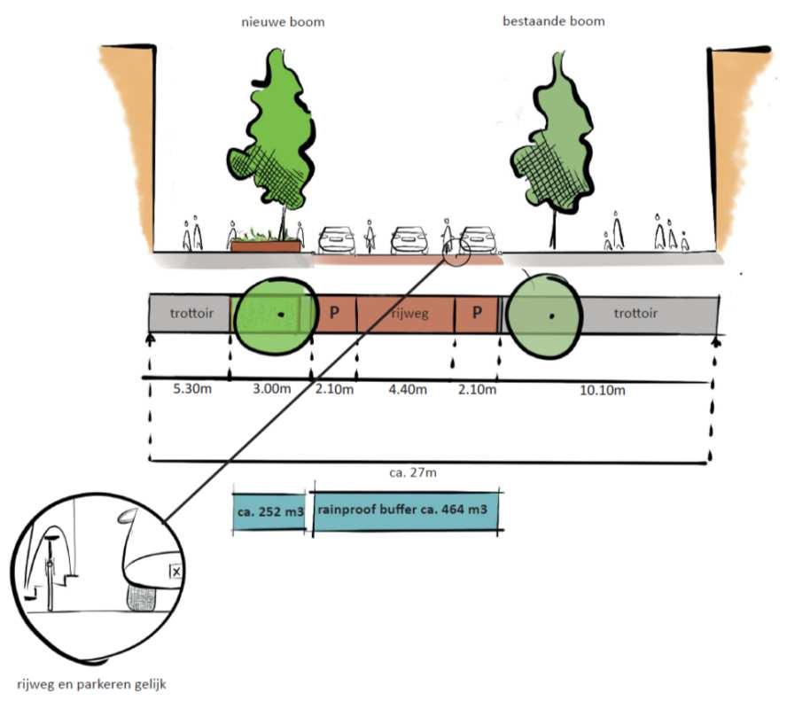 Pagina 26 van 34 + Duurzaam profiel: Geen overlast van boomwortelopdruk door betere ondergrondse voorzieningen. + Meer terrassen mogelijk. 4.