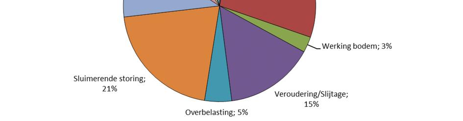 De totale lengte van het bovengrondse laagspanningsnet is 120 km. In tegenstelling tot de midden- en hoogspanningsnetten zijn de laagspanningsnetten meestal enkelvoudig uitgevoerd en niet redundant.