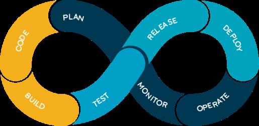 Doelstelling Containerplatform (Docker) Sneller en