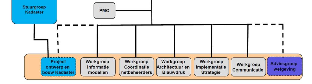 INSPIRE. Op deze manier bereiden de graafsector en het Kadaster zich voor op de toekomst.