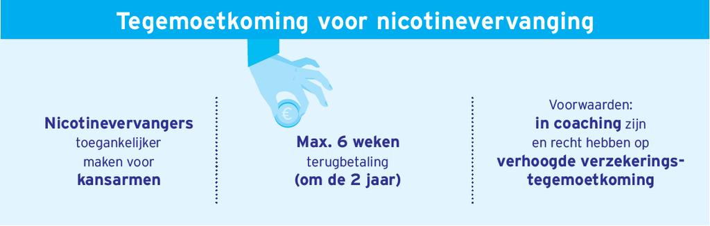 3. Het NRT-project Sinds 2010 biedt Tabakstop het project 'tussenkomst voor NRT' (nicotine replacement therapy of stoppen met nicotinevervangers).
