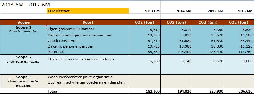 7 Monitoren 2013 t/m