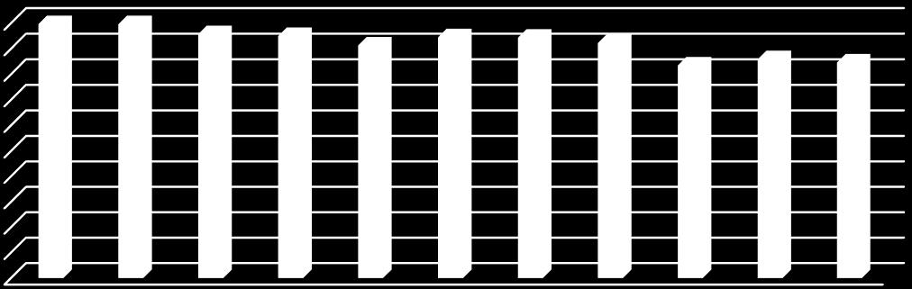 CO2 emissie in ton Appendix A Aantal grafieken uit CO2 management tool Scope 1, 2 2.000,00 1.800,00 1.600,00 1.400,00 1.200,00 1.