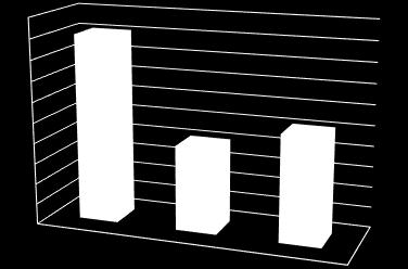 4.3 Trends CO2 uitstoot in tonnen 500 450 400 350 300 250 200 150 100 50 0 CO2 uitstoot in tonnen 2015 (basis) H1 2016 H2 2016 Energie- stroom Eenheid 2014 2015 H1 2016 H2 2016 CO 2 uitstoot Ton 443