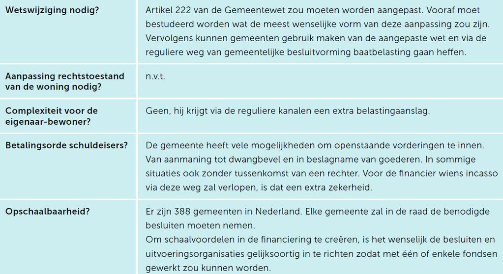 Gemeente Laren heeft een