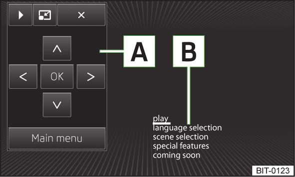 Menu DVD-Video Afbeelding 25 Dvd-menu Beeldbeschrijving A Functietoetsen voor de bediening van het dvd-menu B Het weergegeven dvd-menu Het dvd-menu wordt na het inlezen van het aangebrachte