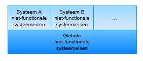 Hoewel in de praktijk een echte black box benadering meestal niet voor 100% haalbaar is, is een goede beschrijving van alle interfaces een belangrijk ingrediënt.