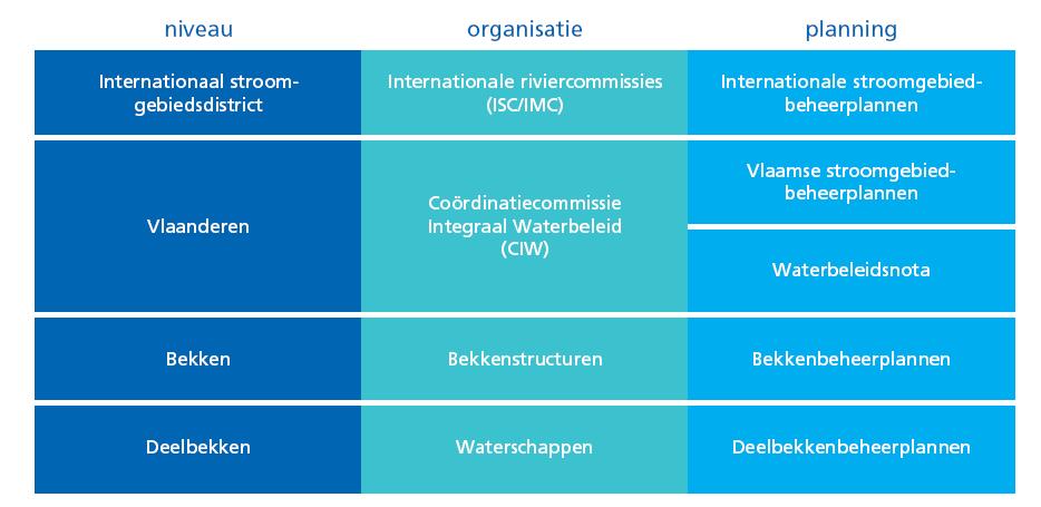 1. Voorstelling bekkenstructuren