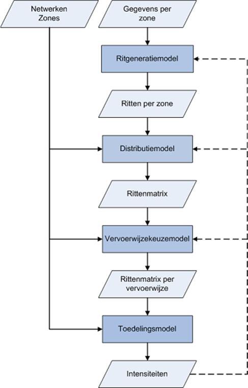 #OverRuimteEnMobiliteitEenSinistereRelatie Predict and