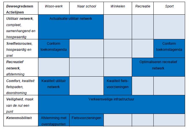 Beleidsplannen zijn zeer positief over huidige