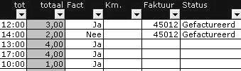 In onderstaand voorbeeld is te zien dat 2 van de 5 regels zijn verwerkt voor facturering. Faktuur 45012 zal 3 uur tonen die zijn gefactureerd.