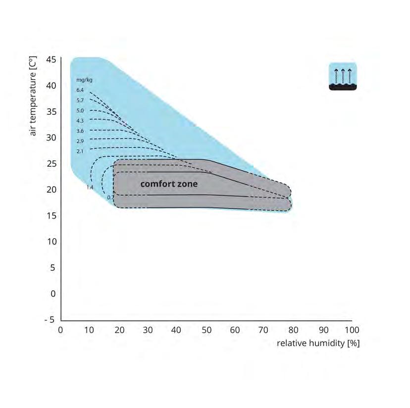 Effect van verdamping Verdamping zorgt voor koeling doordat hiervoor energie uit de lucht