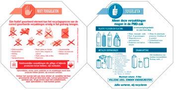 plastic flessen plat, zet de dop erop en win zo plaats in je pmd-zak!