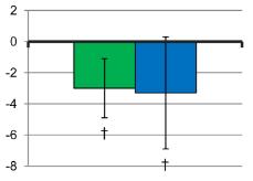 05 Substituting sedentary