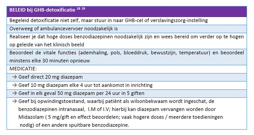 13. Benzo s, benzo s, en nog eens benzo s. GHB is een sterkte GABA-agonist (dezelfde receptor waar benzodiazepinen ook op aangrijpen) en werkt veel sterker dan farmaceutische benzo s.