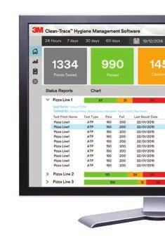 Bestelinformatie Ondersteuning waar u op kunt bouwen. 3M Clean-Trace Luminometer en Data Trending Software* Product # LM1 Beschrijving 1/elk *Computer niet inbegrepen.