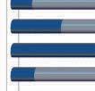 trainingsfaciliteiten voor de afgestudeerden uit de TSS vergeleken met naast de TSS (uitgedrukt in nettoscores) medische begeleiding 64,6% voedingsbegeleiding 39,3% mentale begeleiding 37,0% (meer