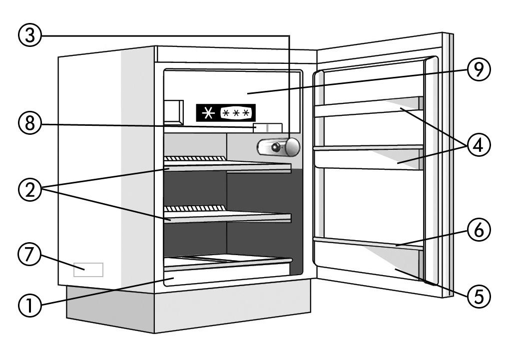 Serienummerplaatje (naast de groente- en fruitlade) 8. IJsbakje 9. Binnenkant deur lagetemperatuurvak B.