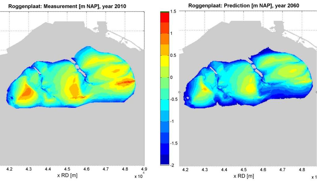 Nadat de bodemveranderingen en de zeespiegelstijging vastgesteld zijn voor een bepaald jaar, kunnen op eenvoudige wijze de veranderingen in droogvalduur bepaald worden en daarmee de arealen met een