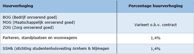 huurverlaging krijgt per 1 juli 2018 als volgt inhoud: DOELGROEP met