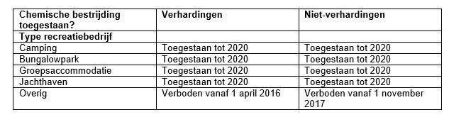 Ga aan de slag, het is zo 2020!