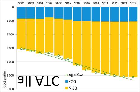 Ageing Popula on effect op het geneesmiddelengebruik. > 50j.