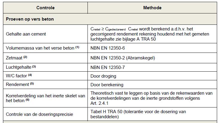 RNR 06 Voorstudie Proeven