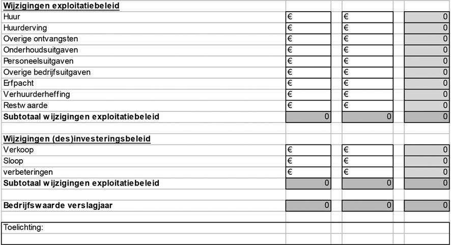 4.2 Toelichting