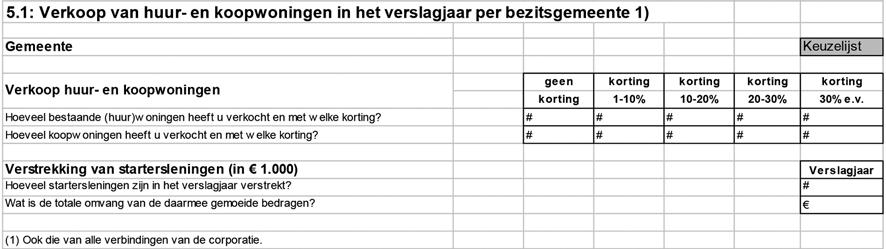 HOOFDSTUK 5 OVERIGE (VOLKSHUISVESTELIJKE)