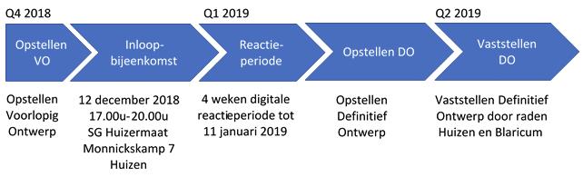 6 4 VERVOLG De projectorganisatie HOV in t Gooi werkt nu verder aan het voorlopig ontwerp.