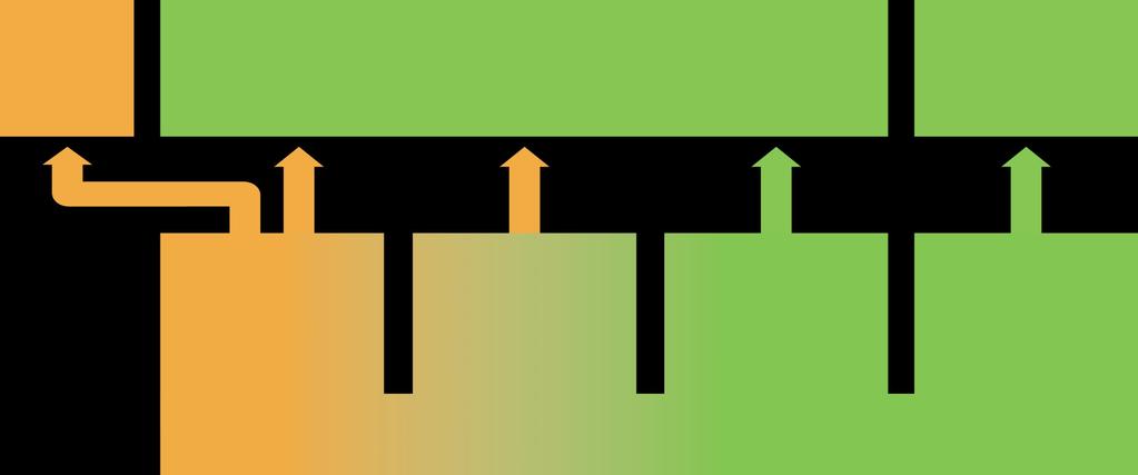 voorbereidende middelbaar beroepsonderwijs middelbaar beroepsonderwijs HAVO Niveau 3 / 4 Niveau 2 Basis- Middenkader- of beroeps- opleiding