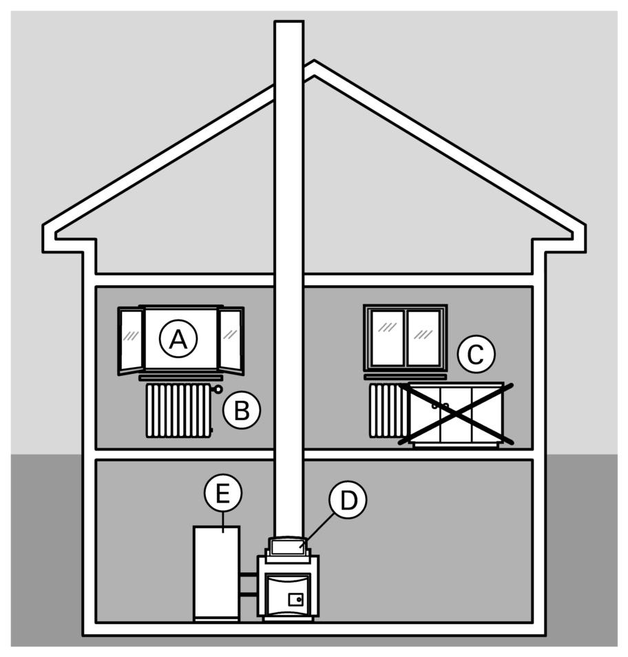 Tips voor energiebesparing Tips voor energiebesparing U kunt met de volgende maatregelen energie besparen: & Correct ventileren.