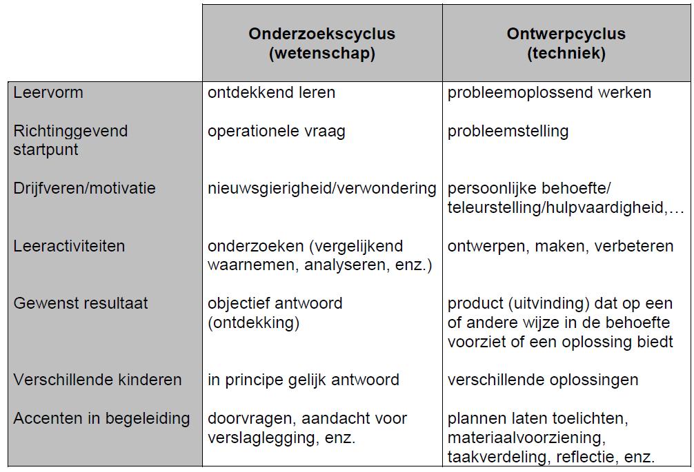 28 STEM :