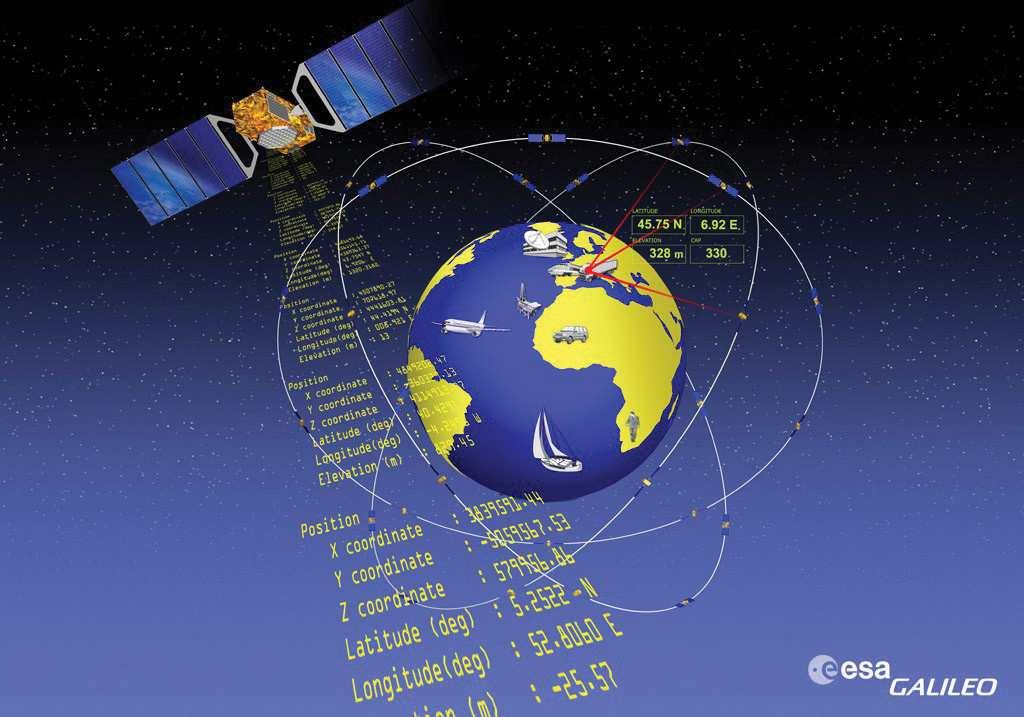 Het SDDN (Satellite Data Dissemination Network) verbindt het controlecentrum van de satellieten met de grondstations voor afstandsbediening / telemetrie.