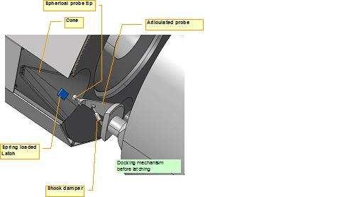 B.C.A. de voorbereidende ontwikkeling toevertrouwd van het subsysteem voor de controle van de Body Flaps (FPCS FlaP Control Subsystem).