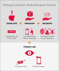 Audit vereisten vanuit PSD2 - A RTS on Strong Customer Authentication & Common and Secure Communication Article 3 Review of the security measures 1.