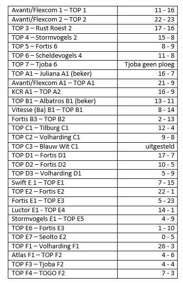 Technische Commissie