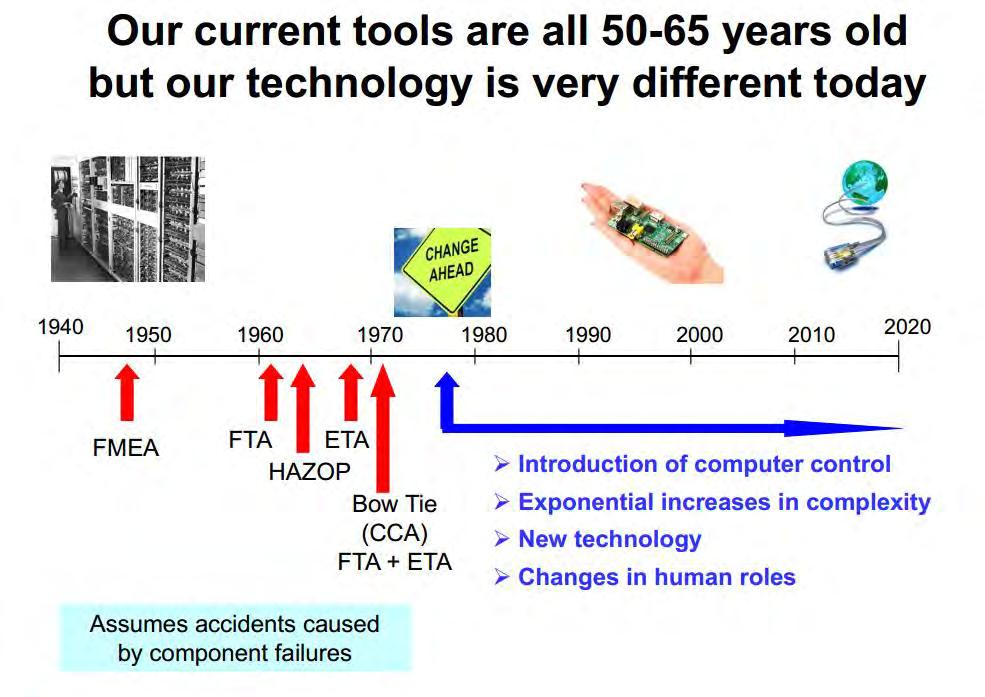 e Onze instrumenten zijn echter al 50-60 jaar oud.