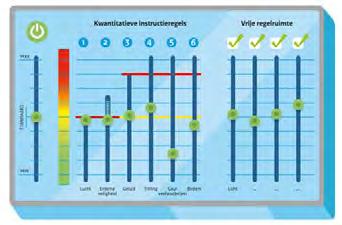 Soft skills. Omgangsvormen 4.