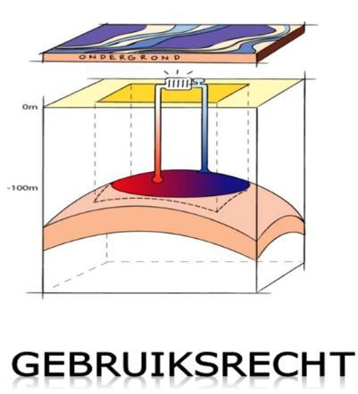 Wat komt er in de BRO?