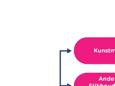 Een klimaatneutrale chemiesite in 2050 Chemelot heeft een duidelijke visie om in 2050