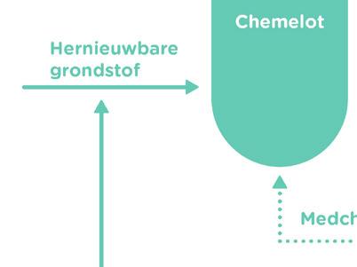 verschillende stappen uitermate gecoördineerd moeten verlopen.