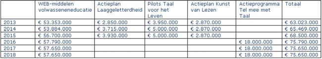 kinderen en om goed te communiceren met de (voor)school van hun kinderen. Dat heeft zijn weerslag op de taalontwikkeling van kinderen.