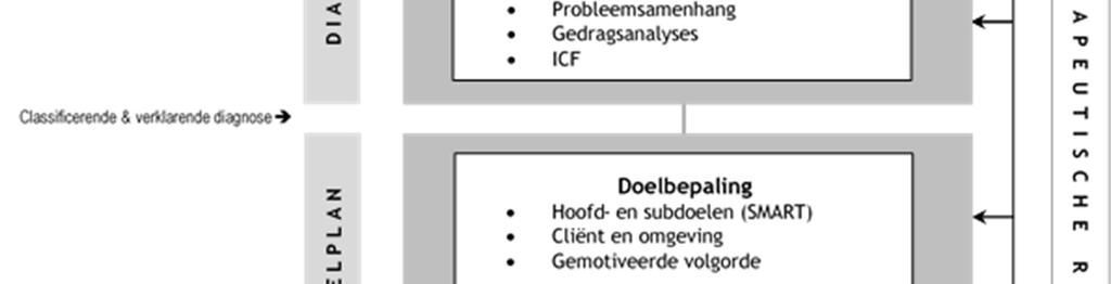 Stroomdiagram van het