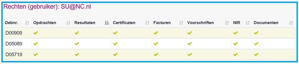 User: Overzicht gebruikers (SU) In het overzicht scherm