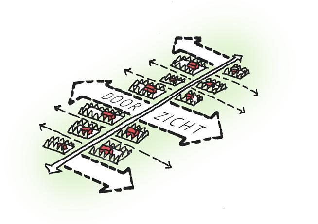 De hoge voormalige zeedijk is prominent aanwezig in dit overwegend weidse landschap. De dijk is van grote afstand waarneembaar.