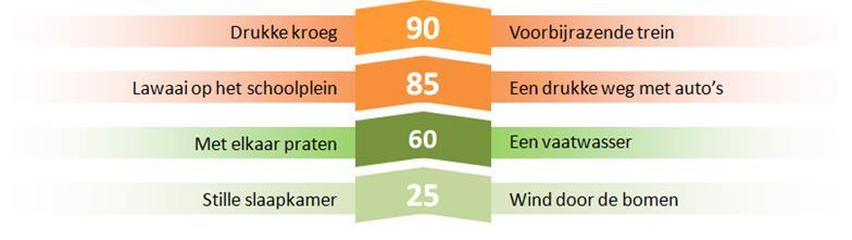 6 CONCLUSIE Het Rijksvastgoedbedrijf en de gemeente Almere onderzoeken de geluideffecten van een zonneveld, met name omdat bewoners in Almere Buiten zich afvragen of de geluidoverlast door het